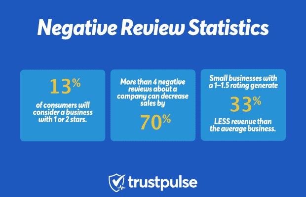 Negative-online-review-statistics-min