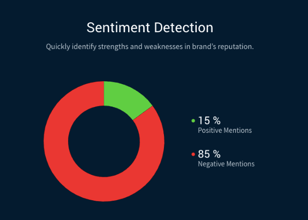 OptinMonster-reviews-on-Brand-Grader-min