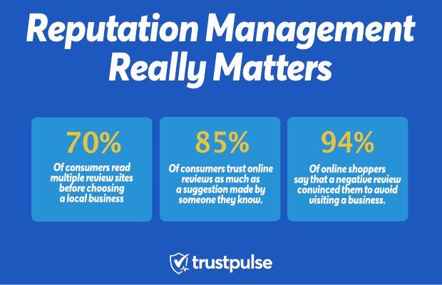 Reputation-Management-Statistics-min