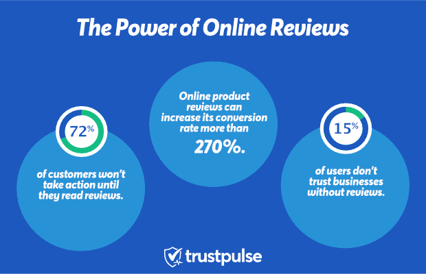 The-power-of-online-reviews
