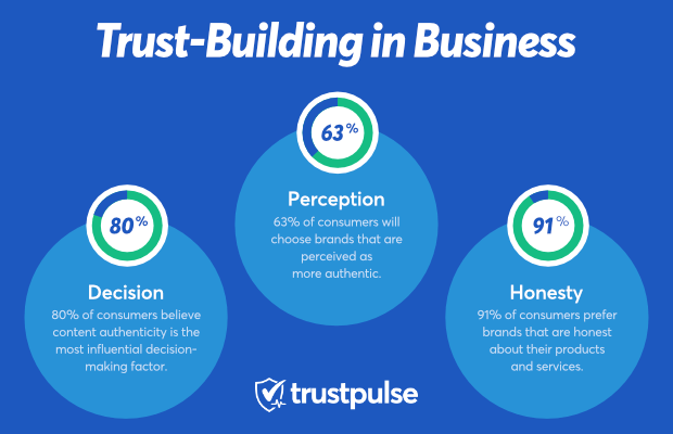 Brand Authenticity: How to Build a Brand People Love (and Trust) -  TrustPulse