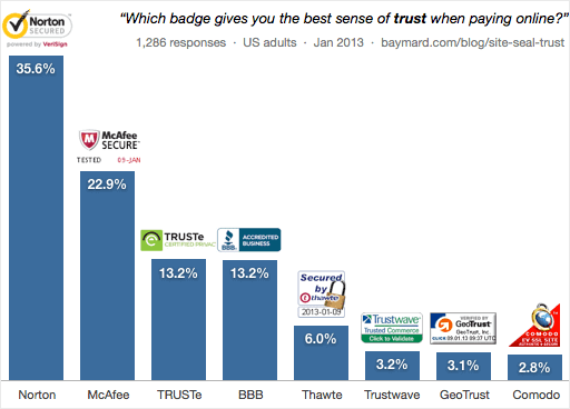 15 Trust badges from top B2B Services Review Platforms in 2020