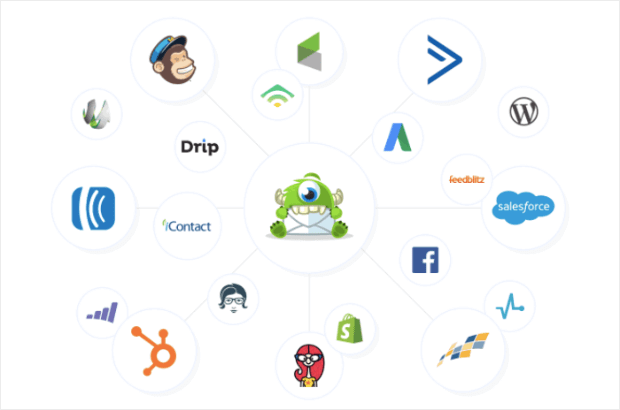 OptinMonster Integrations for your growth hacking strategies automation