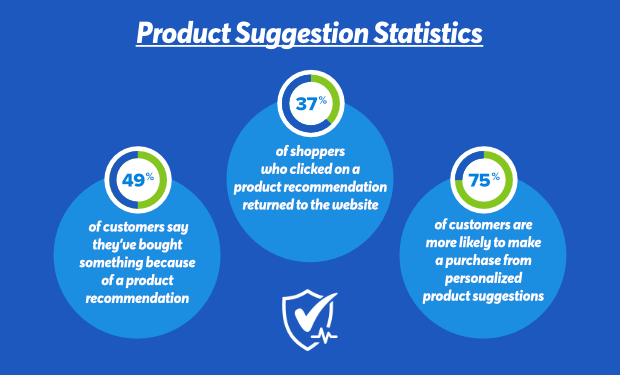 Product Suggestion Statistics Newest