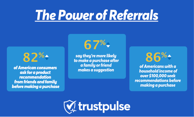 Referral Sales: How To Generate More Revenue