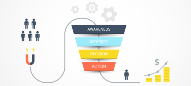 Build a sales funnel to increase ecommerce sales