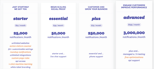 FOMO Pricing