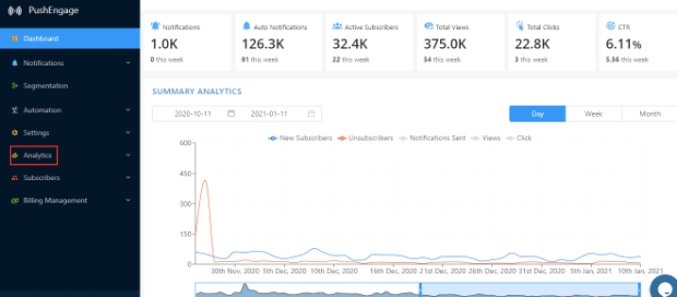 PushEngage analytics