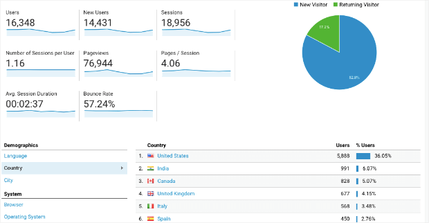 user data in google analytics