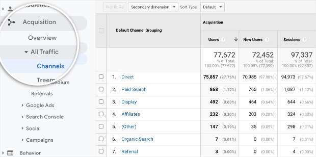 acquisition-channels-in-google-analytics