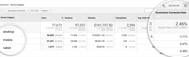conversion-rate-for-devices-in-google-analytics
