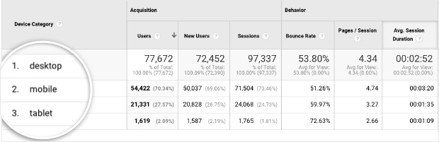 mobile-data-in-audience-view