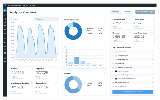 monsterinsights dashboard