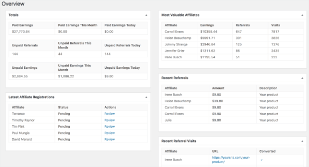 AffiliateWP dashboard