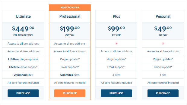 sugar calendar pricing