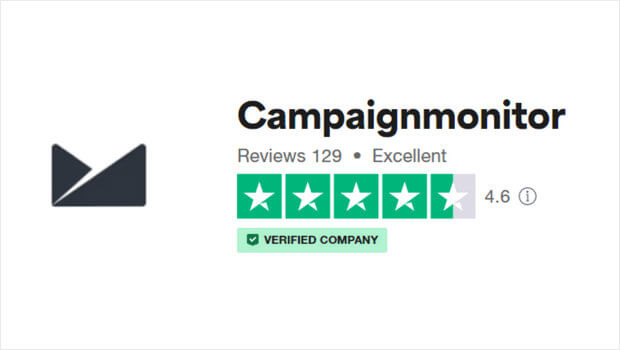 CampaignMonitor rating