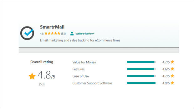 Smartrmail rating