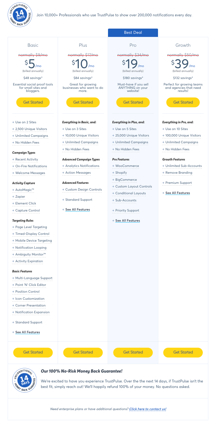 FOMO vs. Proof vs. TrustPulse: Comparison (2024)