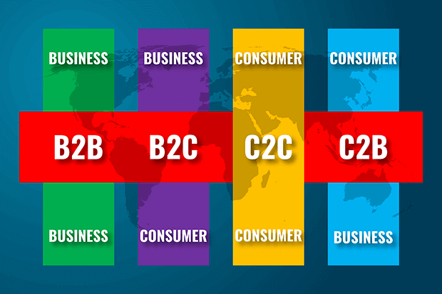 infographic of 4 different types of ecommerce business: B2B (business to business), B2C (business to consumer), C2C (consumer to consumer) and C2B (consumer to business)