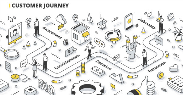 customer journey map