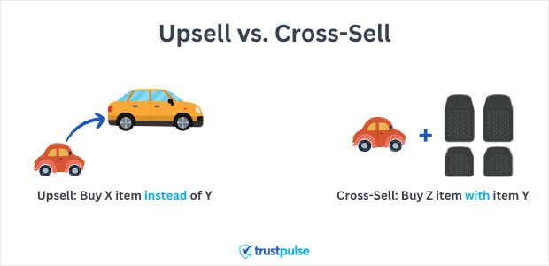 upsell vs cross-sell