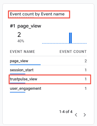 Select a TrustPulse event from the Event Count card in Google Analytics Realtime - TrustPulse