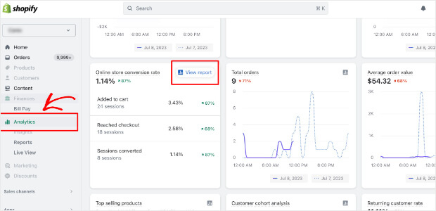 shopify store conversion rate