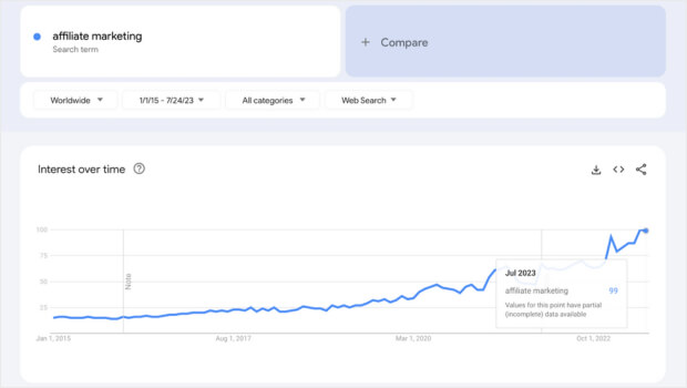 affiliate marketing google trends graph