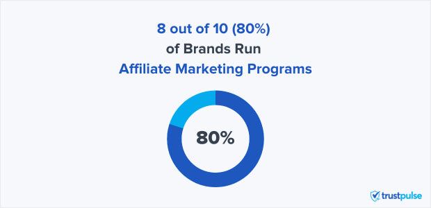affiliate marketing programs - usage