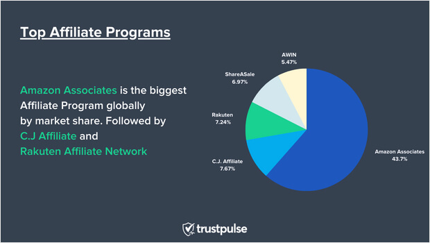 top affiliate programs